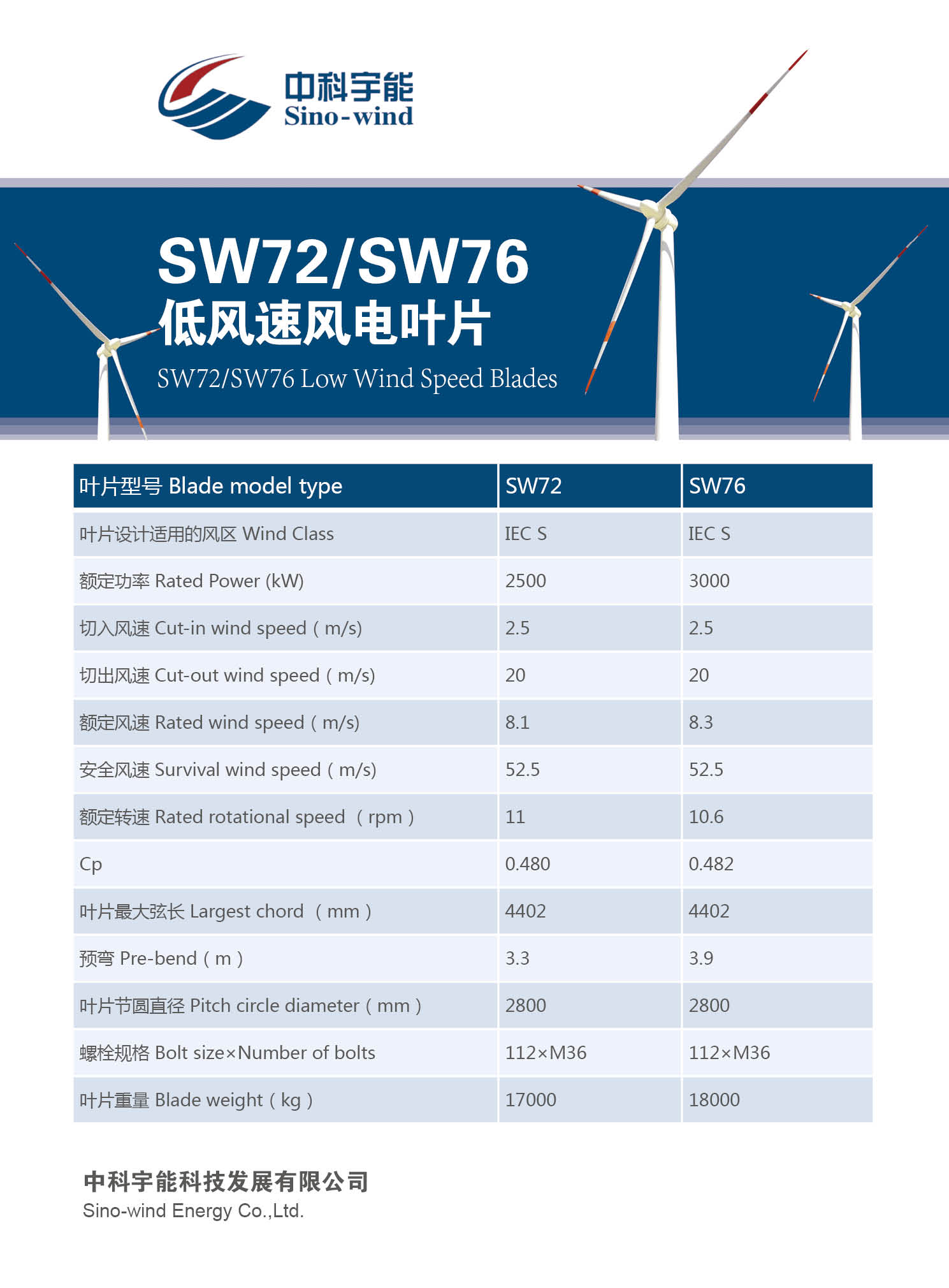 中科宇能科技发展有限公司